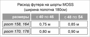 выкройка шорт Мосс