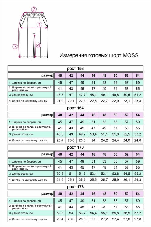 Выкройка шорт Мосс