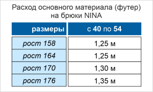 Выкройка брюк со складками