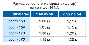 Свитшот женский выкройка