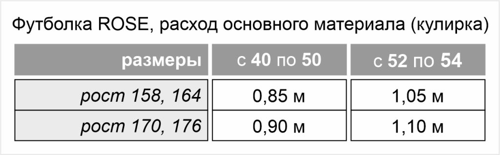 Выкройка футболки ROSE картинка