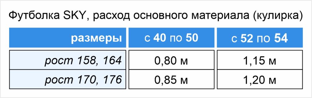 Выкройка футболки SKY Выкройка футболки SKY картинка