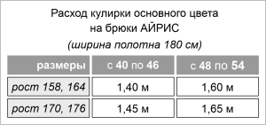 Выкройка пижамных брюк АЙРИС Выкройка пижамных брюк АЙРИС картинка