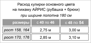 Сет выкроек пижамы АЙРИС (рубашка и брюки) Сет выкроек пижамы АЙРИС (рубашка и брюки) картинка