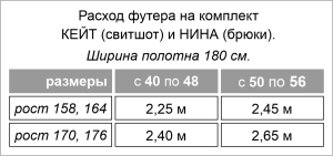 выкройки