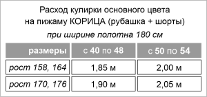 Сет выкроек пижама КОРИЦА (рубашка и шорты) Сет выкроек пижама КОРИЦА (рубашка и шорты) картинка