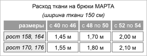 Выкройка брюк МАРТА картинка