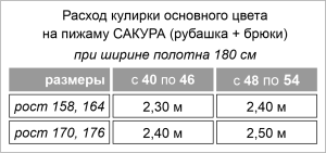 Сет выкроек пижама САКУРА (рубашка и брюки) Сет выкроек пижама САКУРА (рубашка и брюки) картинка