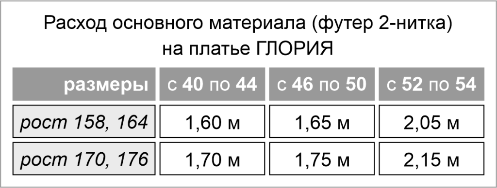 выкройка платья женского