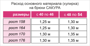 Выкройка пижамы САКУРА (брюки) выкройка пижамы