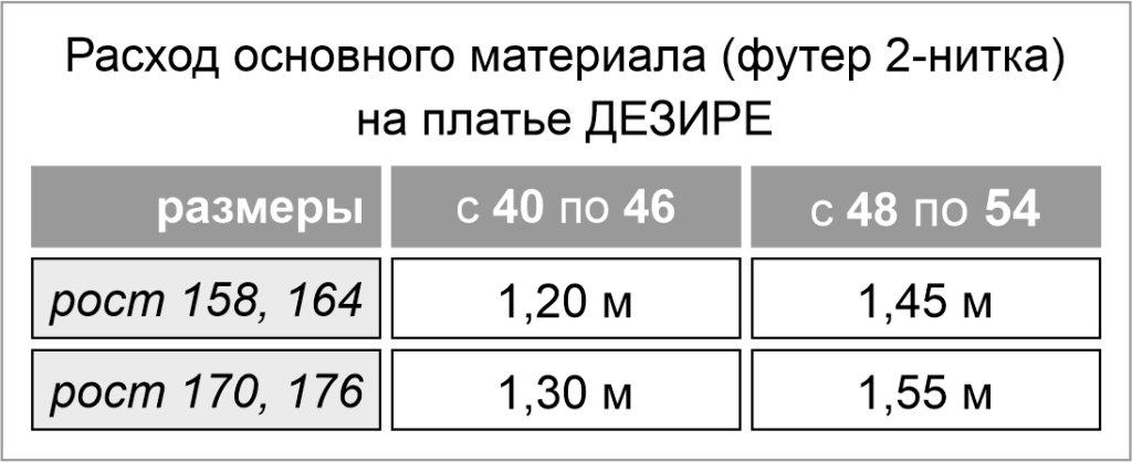выкройка платья