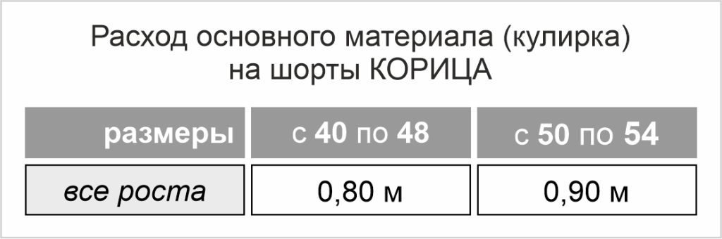 Выкройка пижамы КОРИЦА (шорты) выкройка пижамы женской